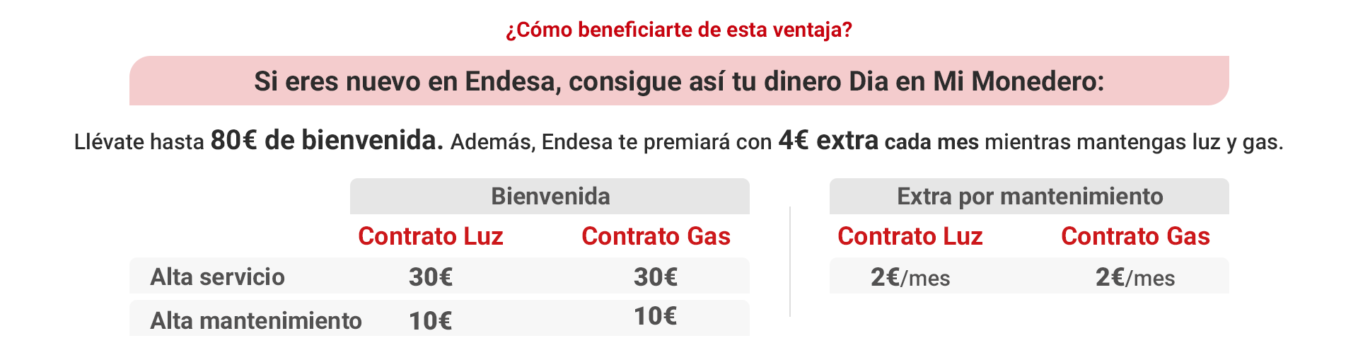 ¿Cómo beneficiarte de esta ventaja?