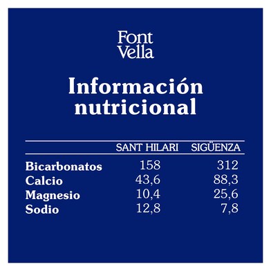 Agua mineral natural Font Vella botella 1 l-1 Agua mineral natural Font Vella botella 1 l-1