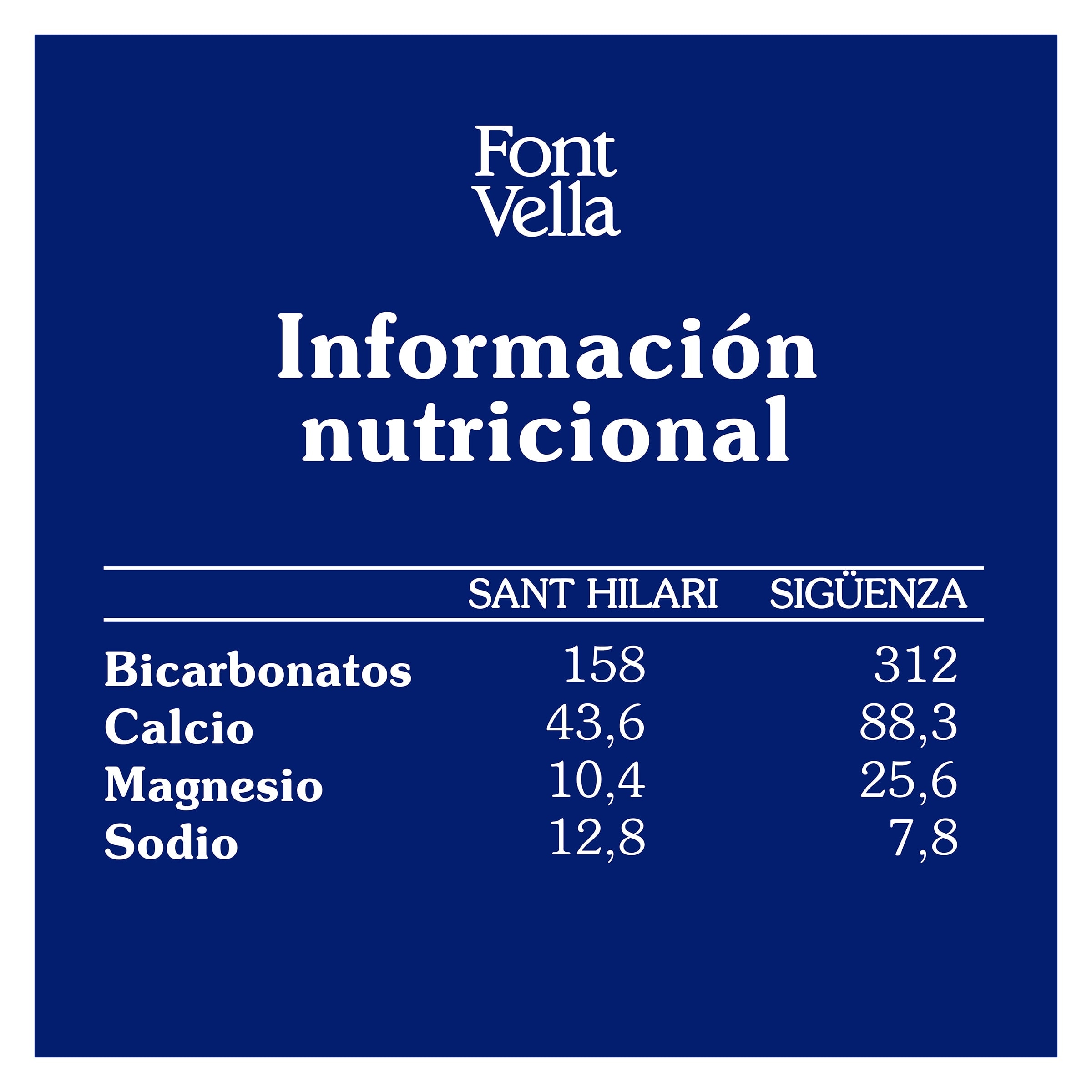 Agua mineral Font Vella 750 ml