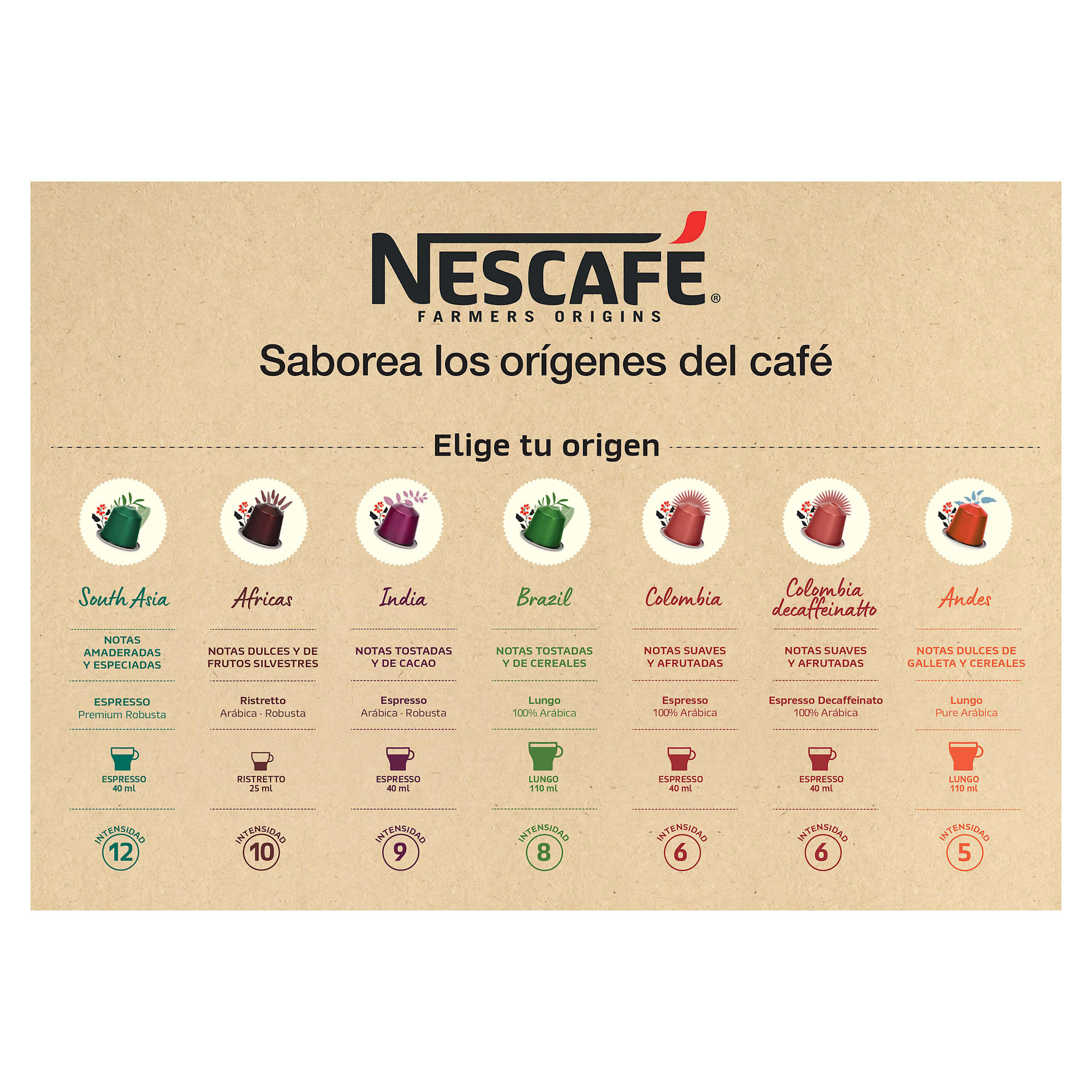 Cápsulas de café India Farmers Origins 10 unidades