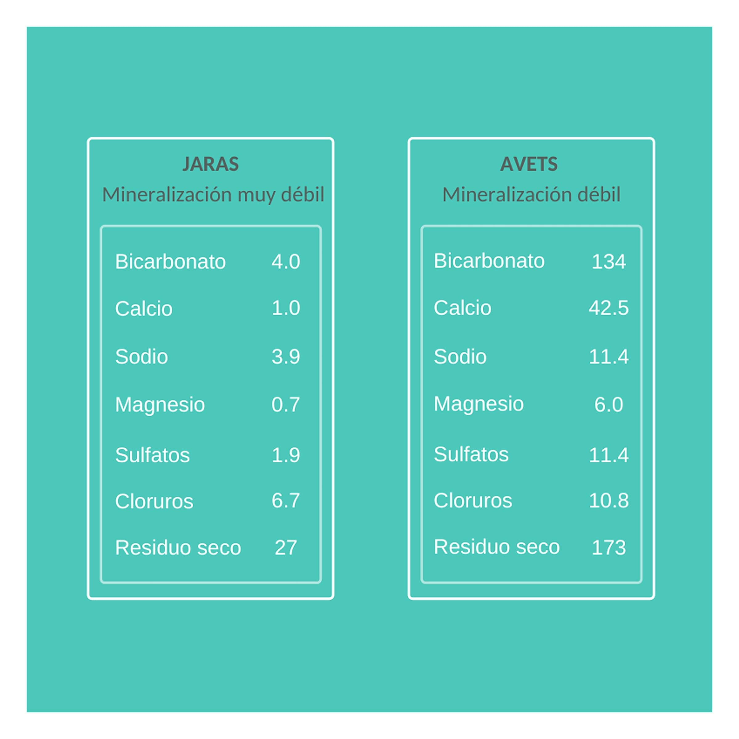 Agua mineral Aquarel pack 2 x 5 L
