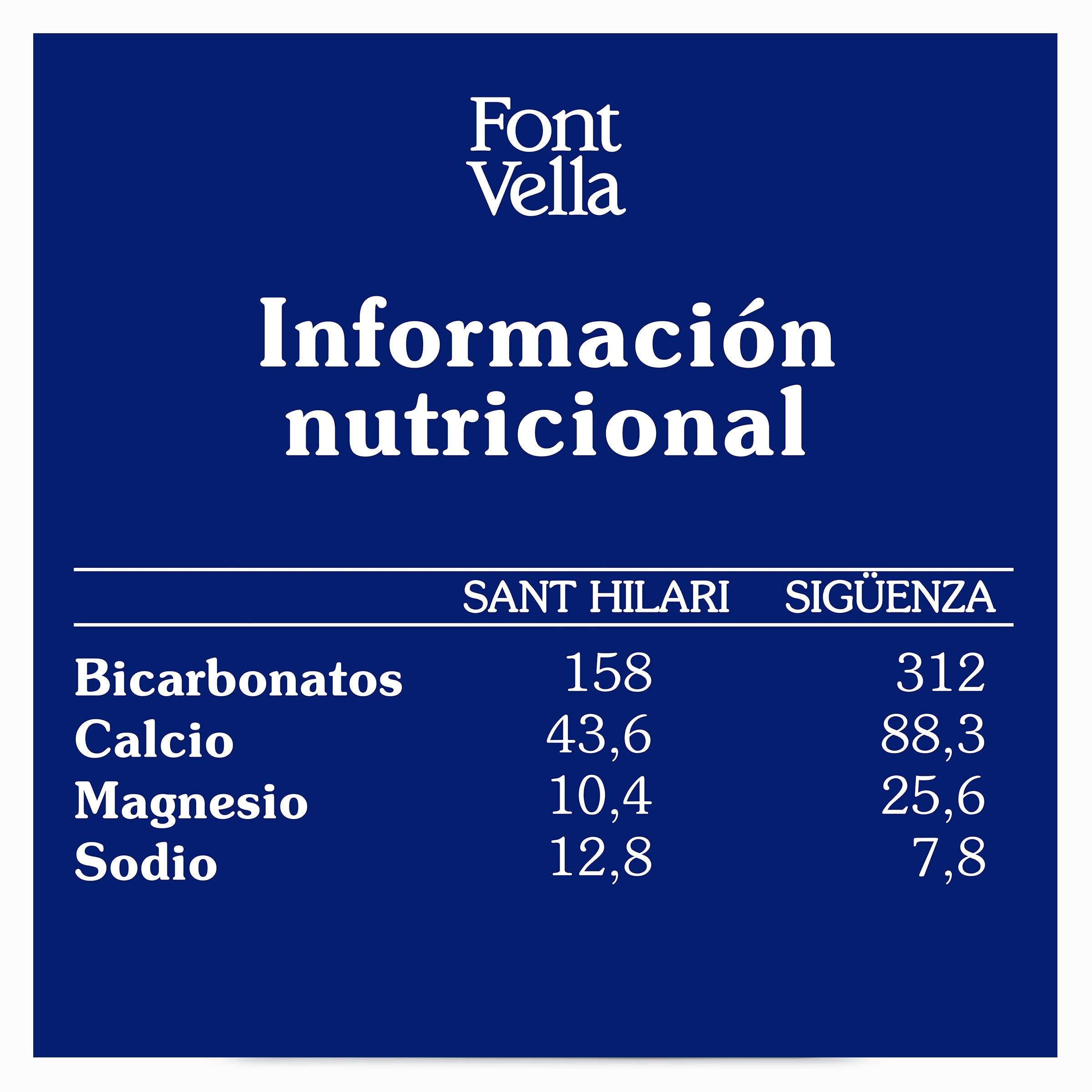 Agua mineral tapón sport Font Vella 330 ml