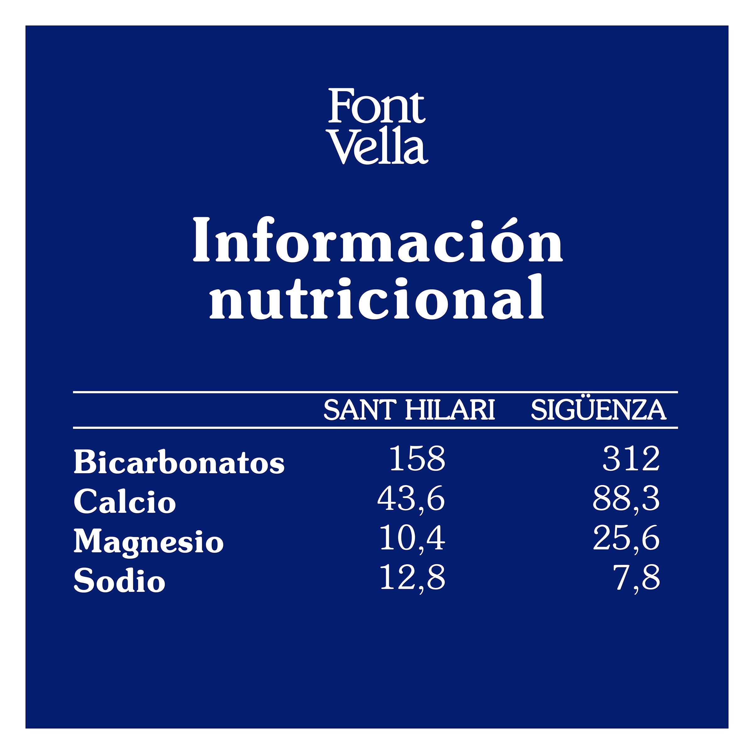 Agua mineral Font Vella 500 ml